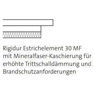 Rigips Rigidur Estrich-Element MW 500 x 1500 mm